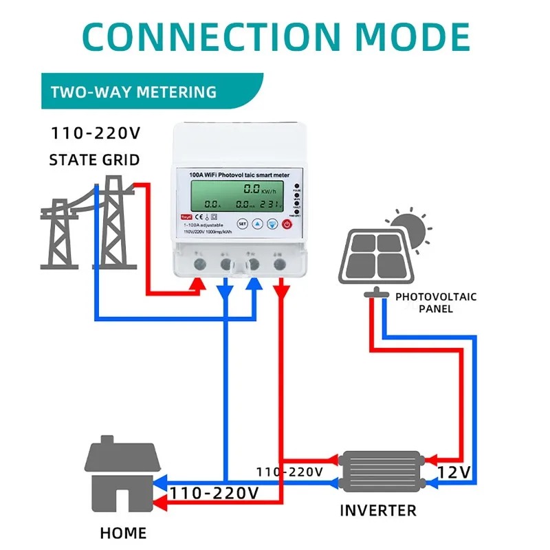 Smart Home Sistem - عداد طاقة شمسية ذكي واي فاي
