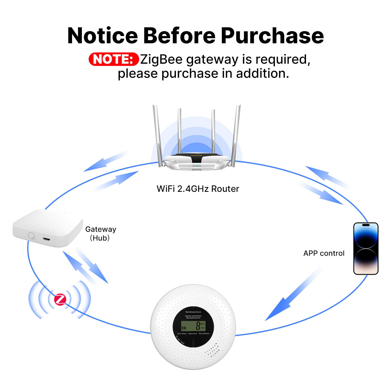جهاز إنذار ذكي للدخان وأول أكس - مراجعة Smart Smoke Detector وسعره