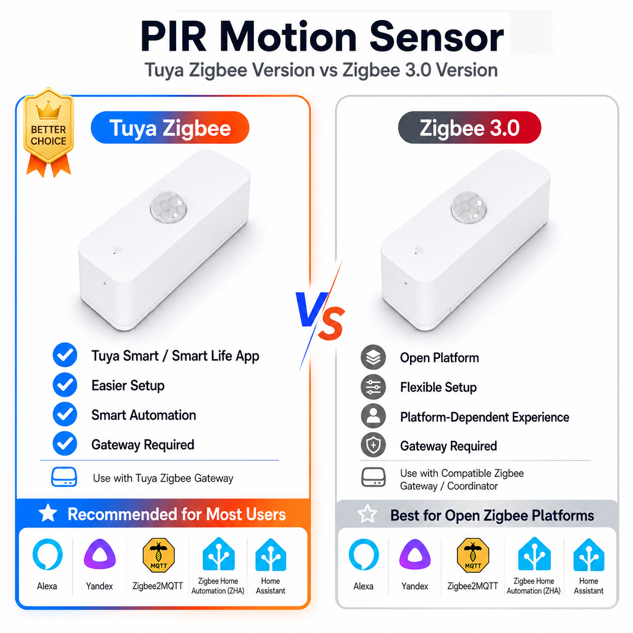 مستشعر حركة PIR بتقنية Zigbee  - مراجعة Smart Home Sistem وسعره