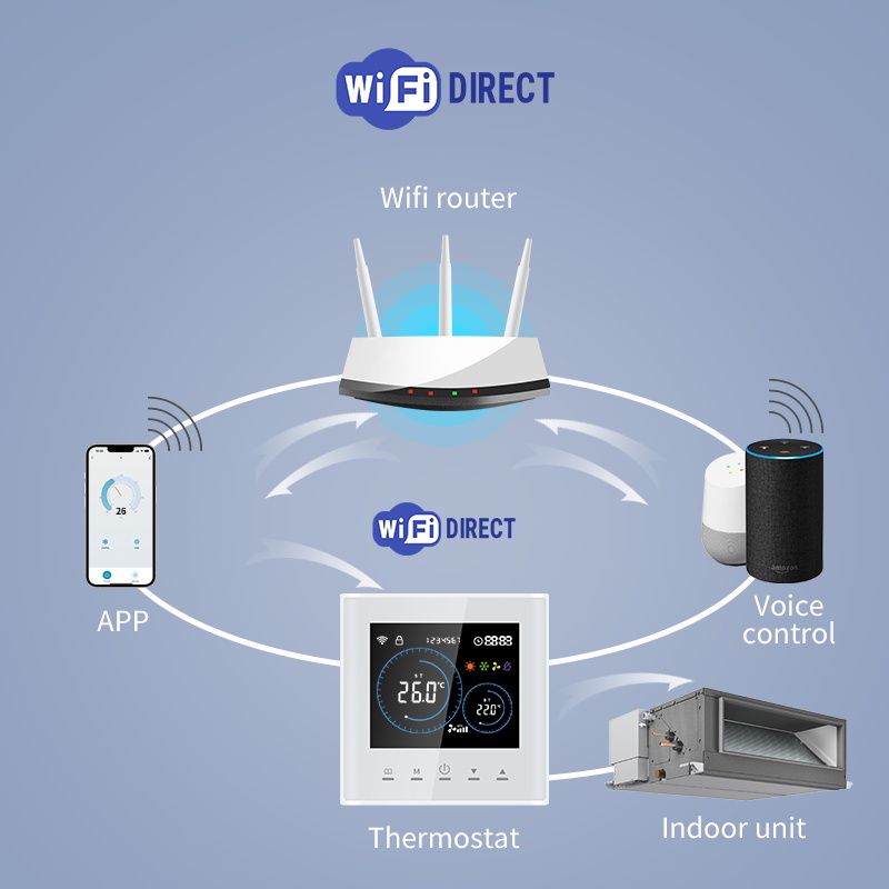 ثرموستات ذكي بتقنية واي فاي لت - مراجعة Smart Home Full System وسعره