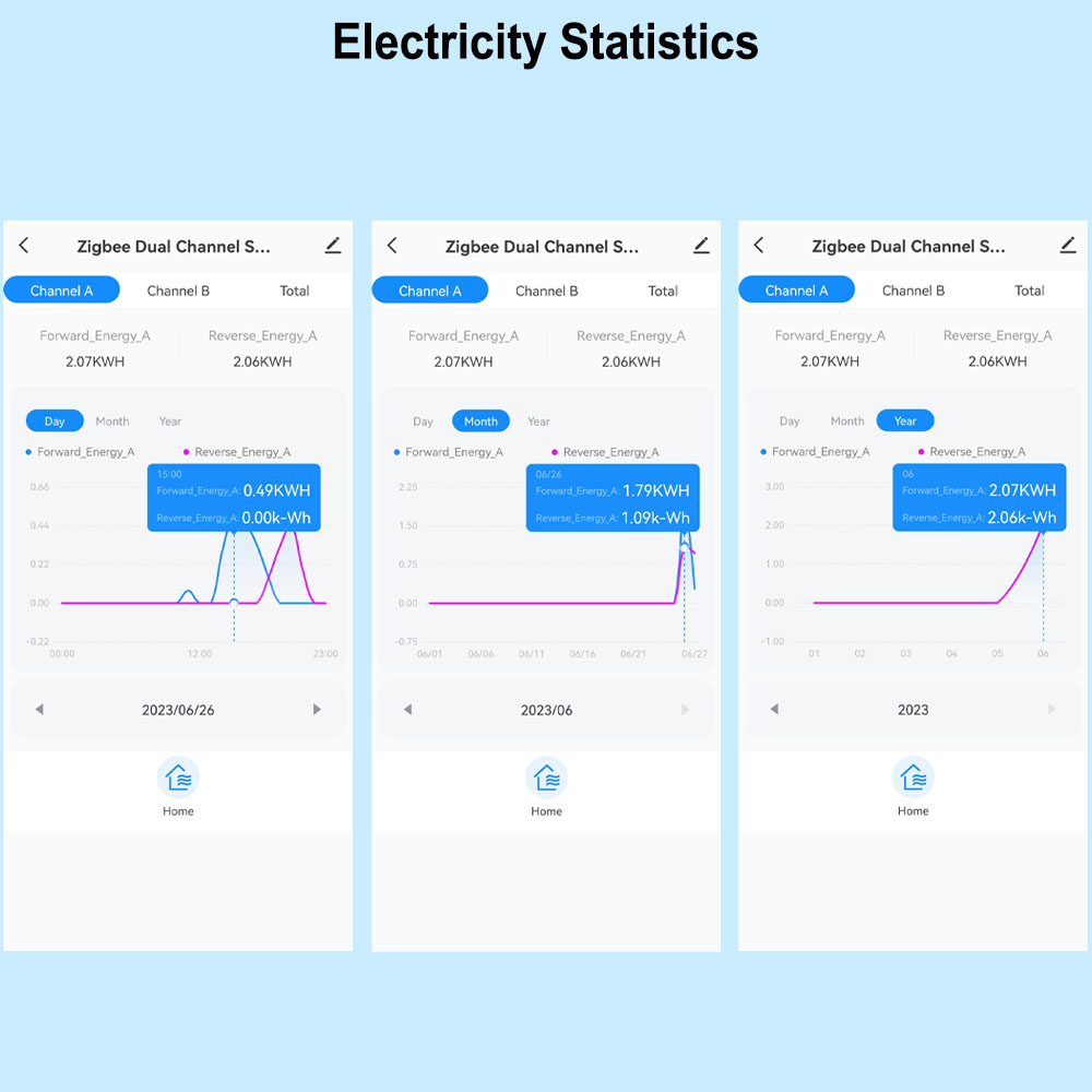 عداد طاقة ذكي بتقنية واي فاي ث - مراجعة Smart Energy Monitor وسعره