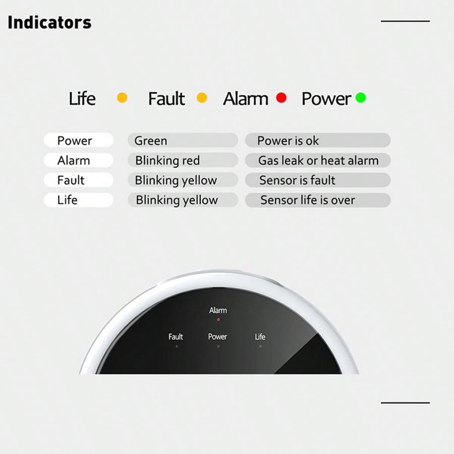 جهاز استشعار إنذار الغاز بتقني - مراجعة Smart Home Full System وسعره