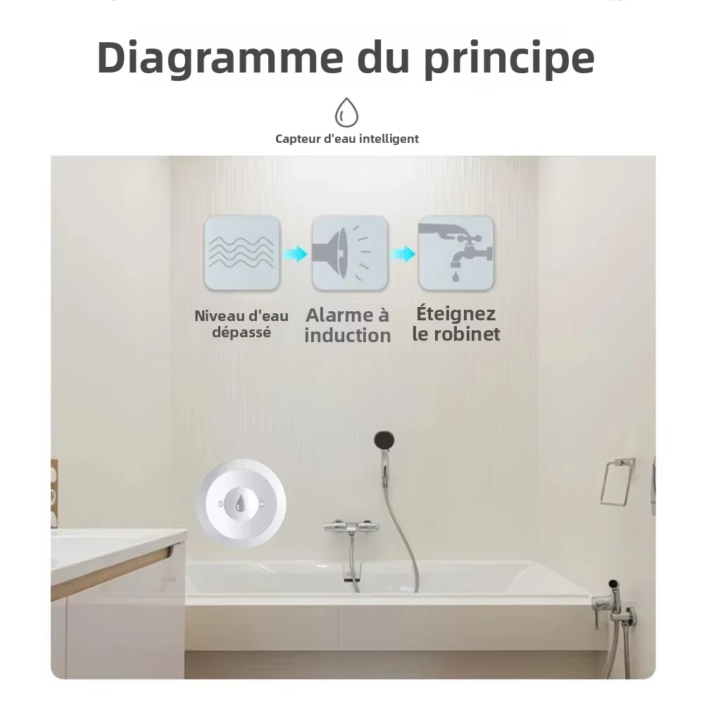 يعمل مع مستشعر تسرب المياه الذ - مراجعة Smart Home Kitchen وسعره