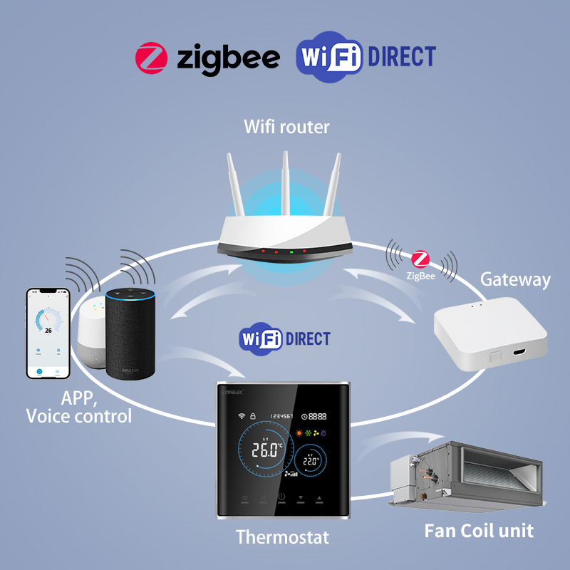 ثيرموستات ذكي للمروحة والملف ا - مراجعة Smart Home Full System وسعره
