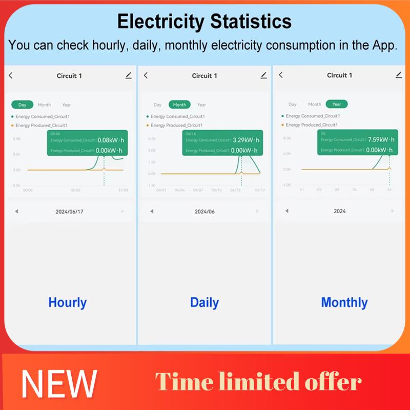 ABRN-Tuya الذكية واي فاي مقياس - مراجعة Smart Energy Monitor وسعره