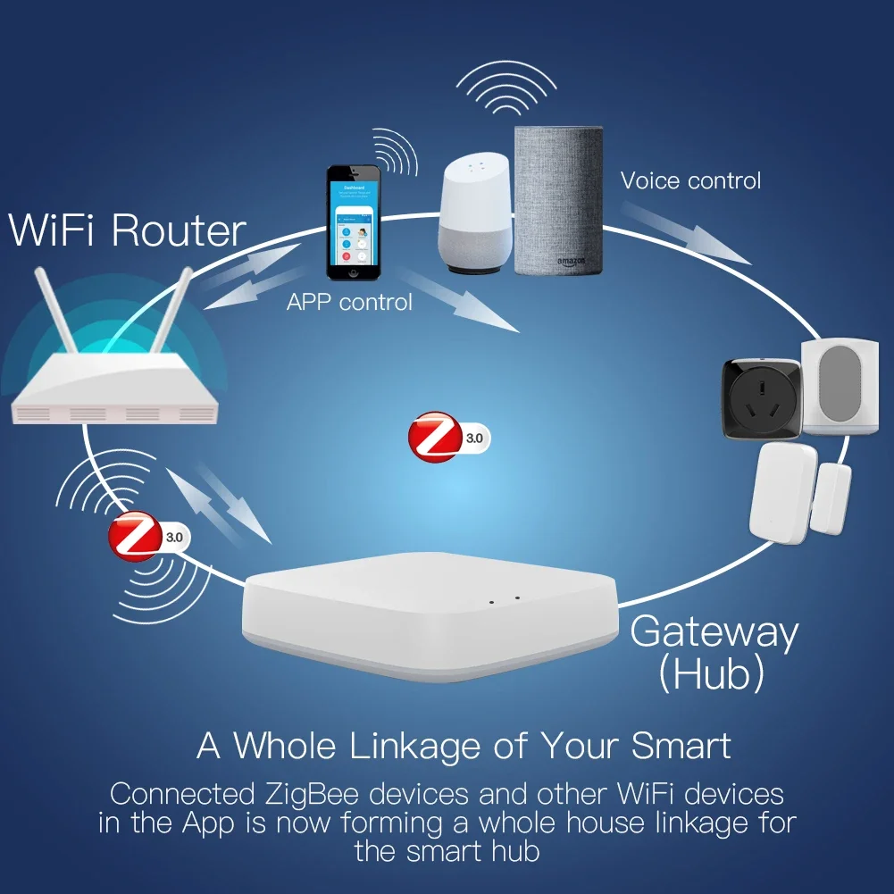 Tuya ZigBee 3.0 Smart Gateway  - مراجعة Smart Home Sistem وسعره