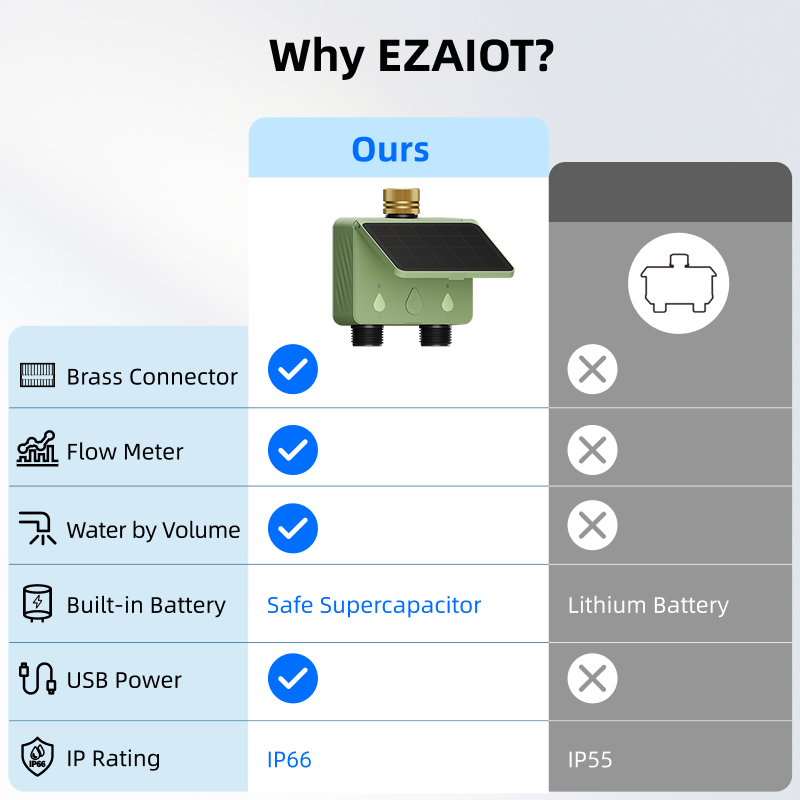 جهاز توقيت ري ذكي يعمل بالواي  - مراجعة Smart Energy Monitor وسعره